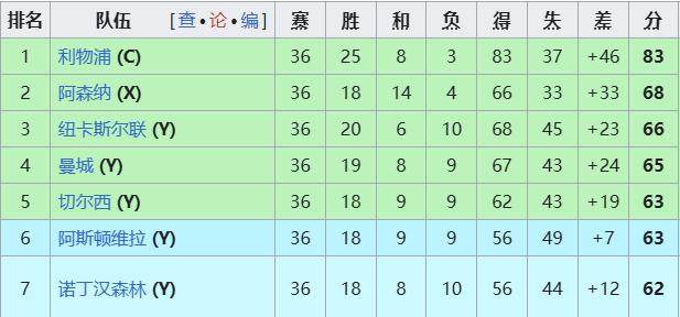 黄金甲体育-英超让五大战白热化 欧冠门票之争谁会最后掉队？