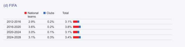 当今球员比赛过密？看看赛季参赛超4500分钟的铁人