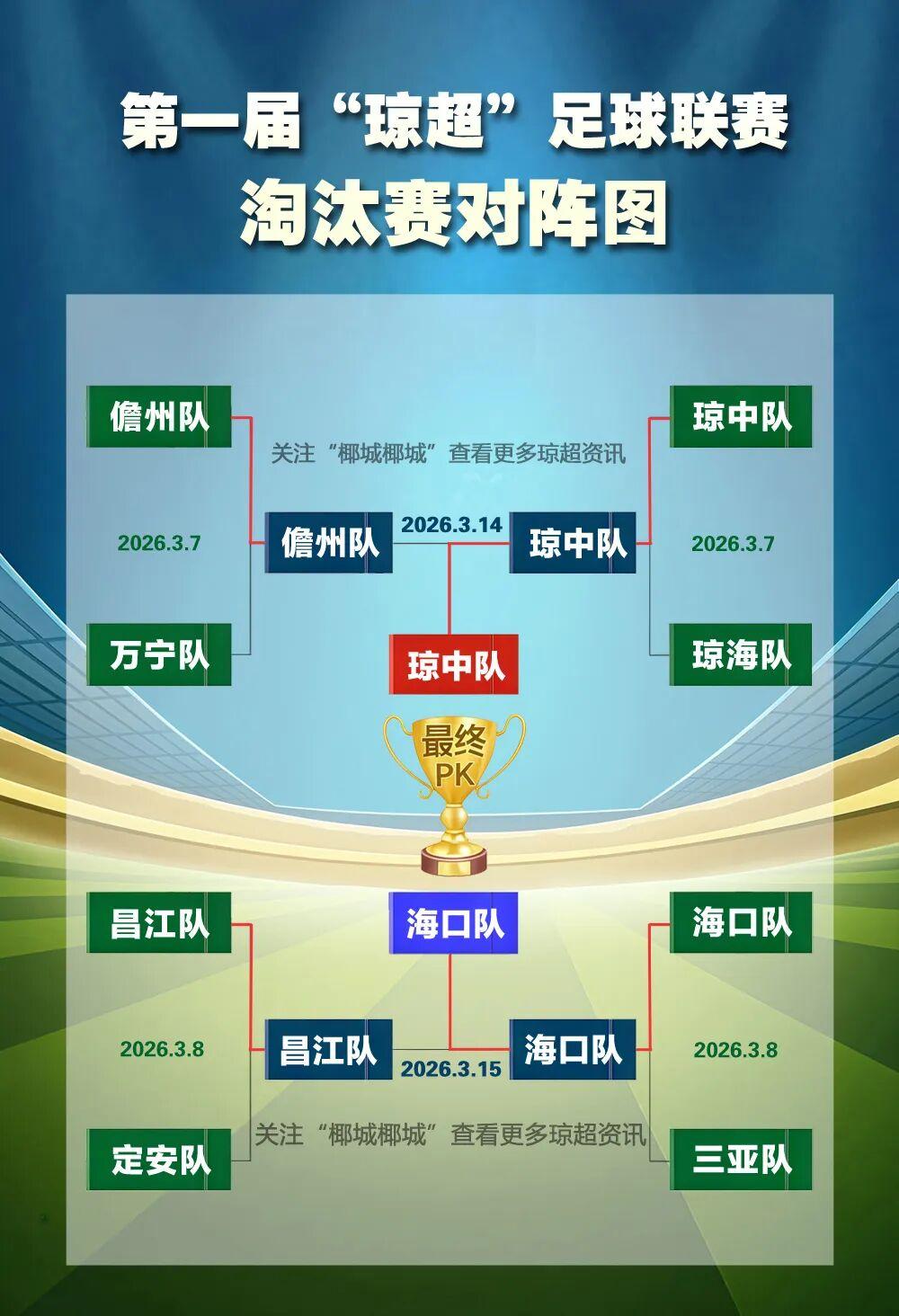 黄金甲体育官方网站-琼超决赛见! 海口队点球战胜昌江队! 与琼中队巅峰对决!