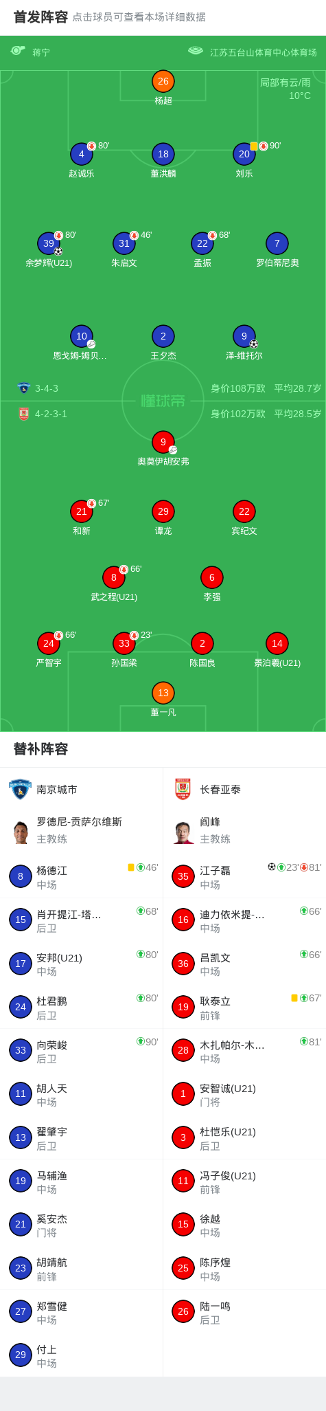 黄金甲体育-南京城市2-1逆转长春亚泰,泽-维托尔破门、余梦辉建功